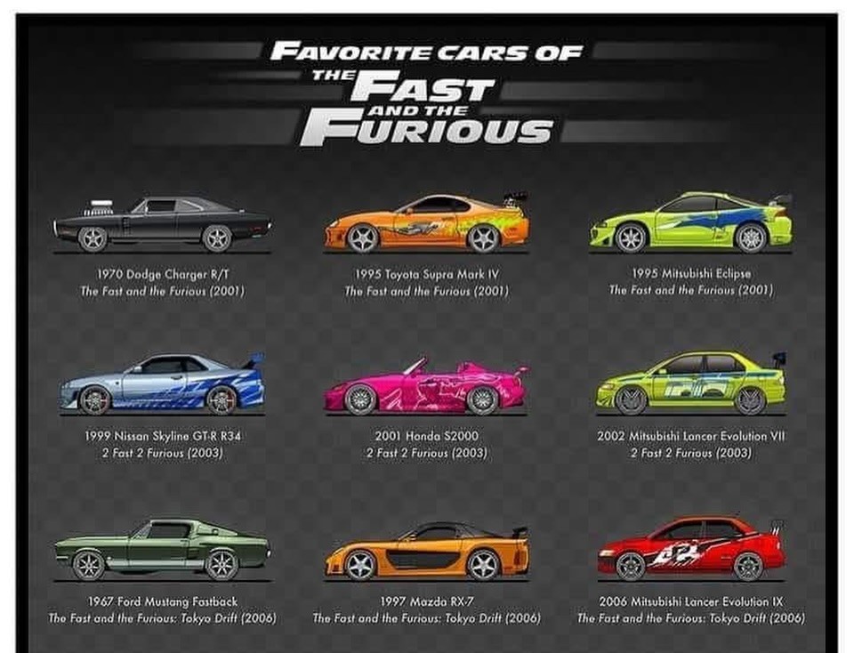 Fast & Furious Cars Pack