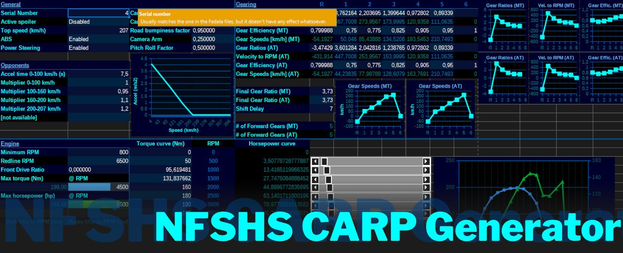NFSHS CARP Generator