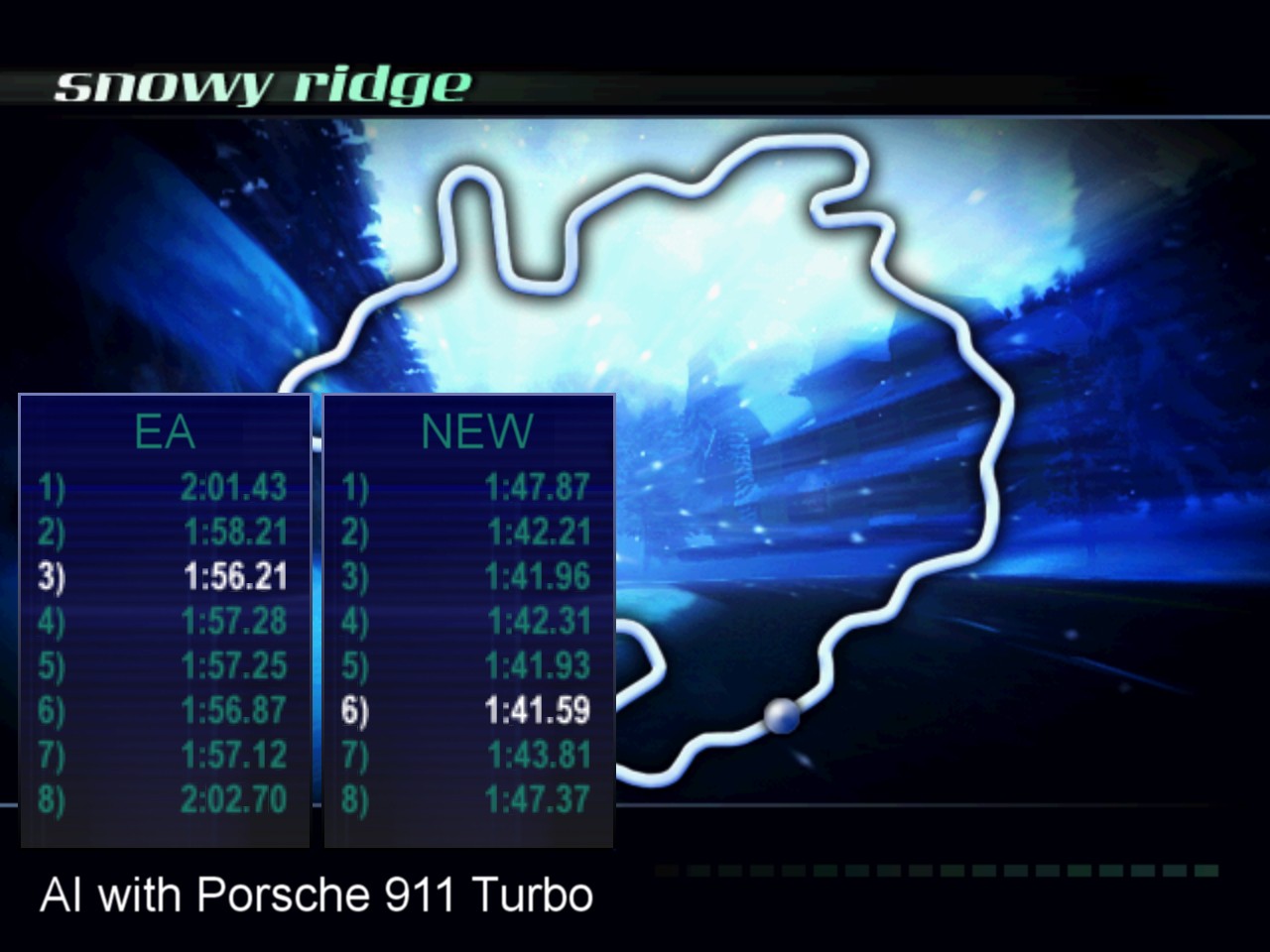 Fast AI for Snowy Ridge