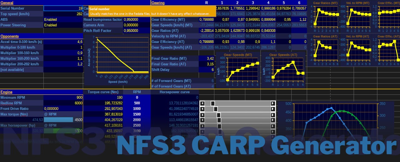 NFS3 CARP Generator