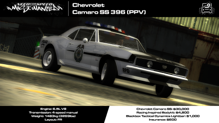 Chevrolet Camaro SS 396 (PPV) (Addon)