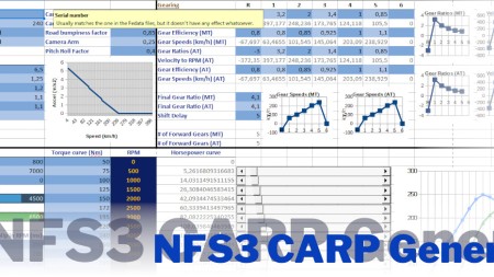 NFS3 CARP Generator