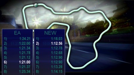 Fast AI for Durham Road Fast AI for Durham Road