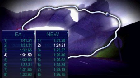 Fast AI for Celtic Ruins