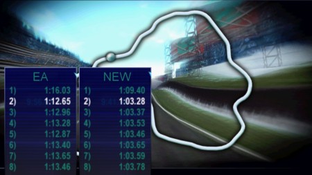 Fast AI for Raceway 2